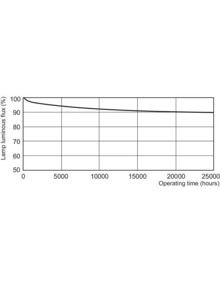 Lampe fluorescente Philips MASTER TL-D 90 De Luxe 36 W G13 Blanc chaud